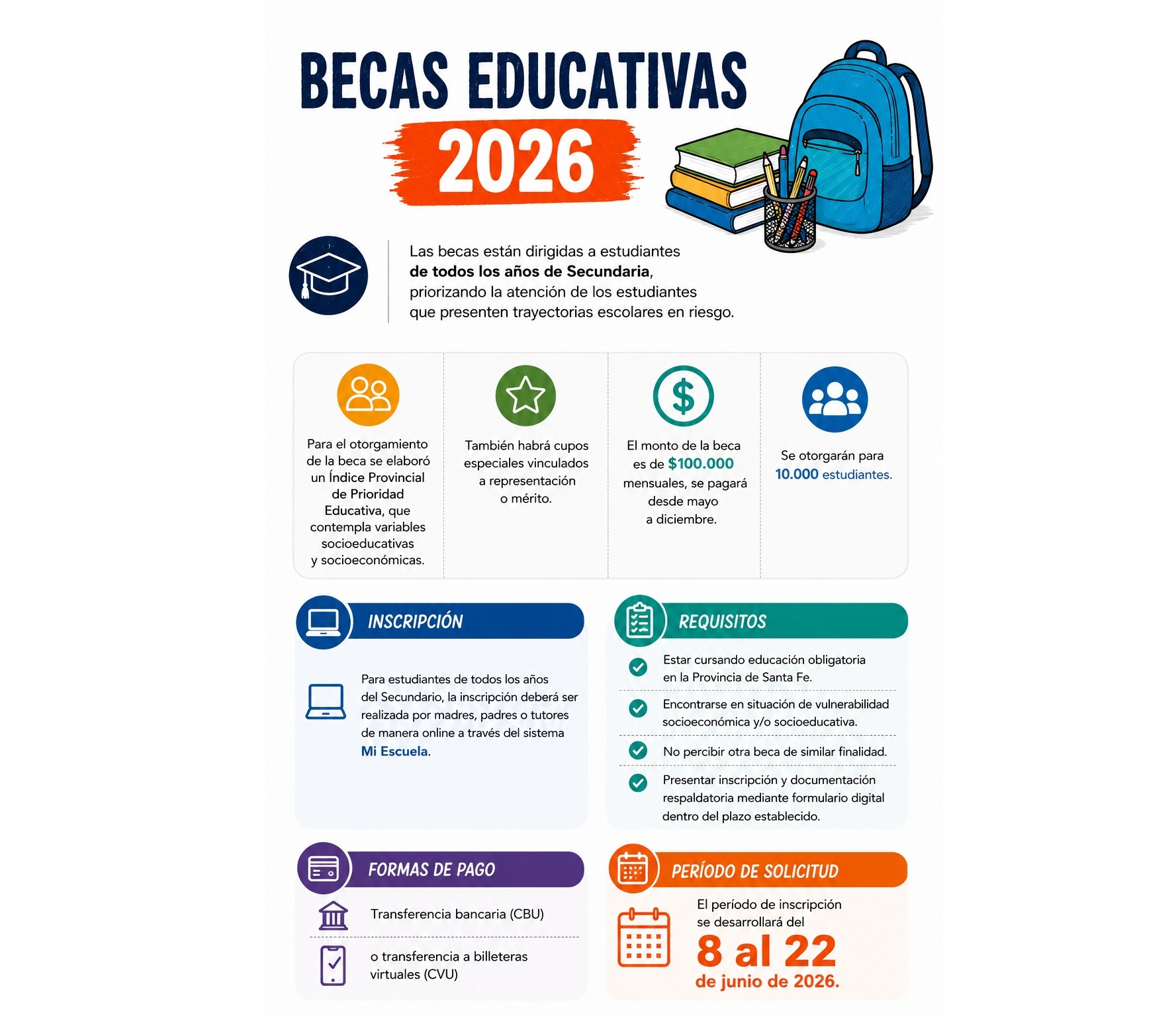 Becas Educativas 2026
